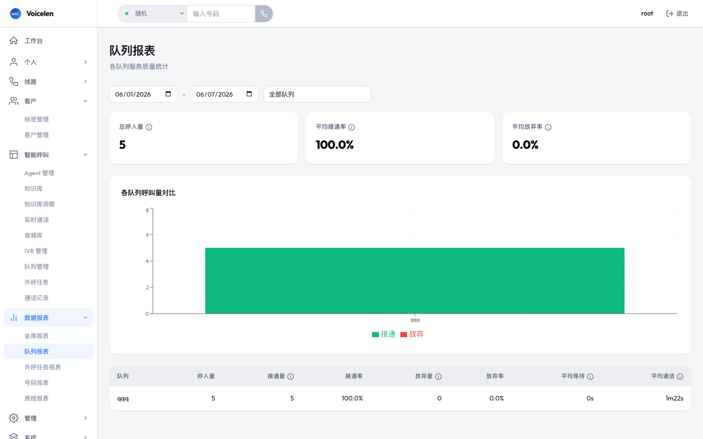 队列报表